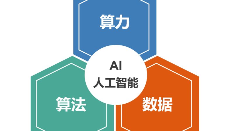 揭秘百度人工智能开发平台：核心技术解析与应用场景